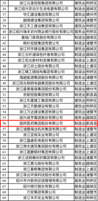 喜訊|國邦醫(yī)藥榮獲“2021紹興市百強企業(yè)”稱號、邱家軍董事長榮獲“2020年度紹興市優(yōu)秀企業(yè)家”稱號