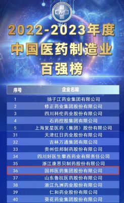 【喜訊】國邦醫(yī)藥榮獲“2022-2023年度中國醫(yī)藥制造業(yè)百強”、“2022-2023年度中國醫(yī)藥行業(yè)成長50強”?